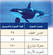 مصدر الصوت